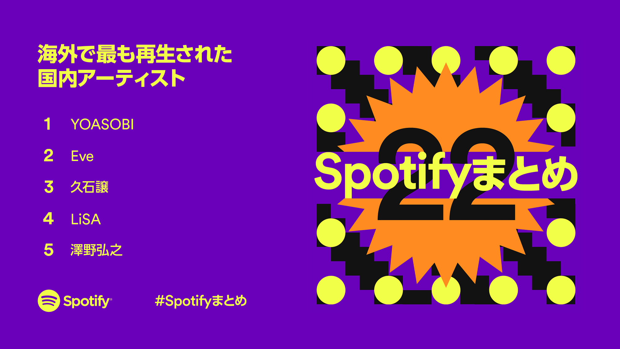 Spotifyで2022年に海外で再生された日本の音楽ランキング Tokion